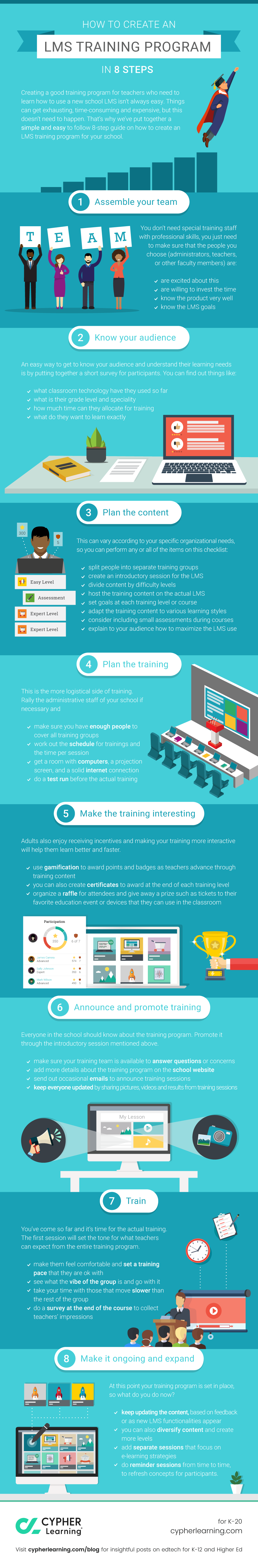 How to create an LMS training program in 8 steps