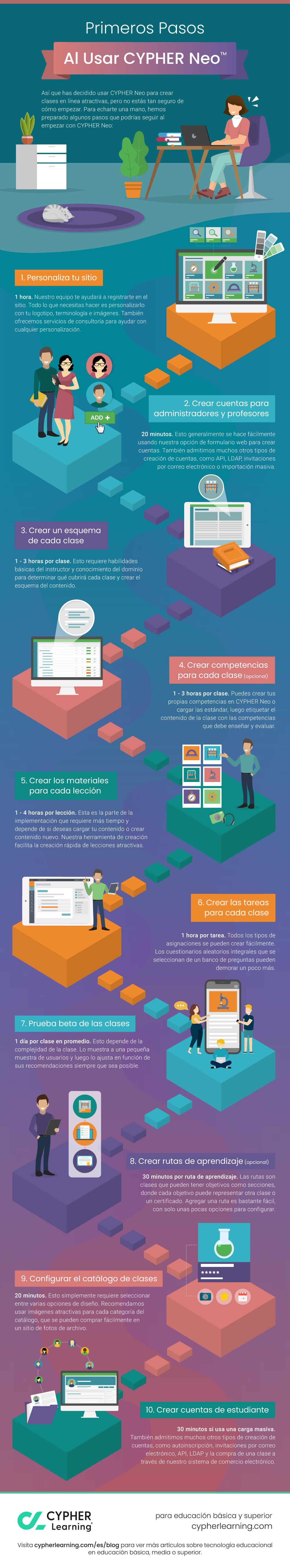 Pasos típicos en la implementación de NEO Pasos típicos en la implementación de NEO