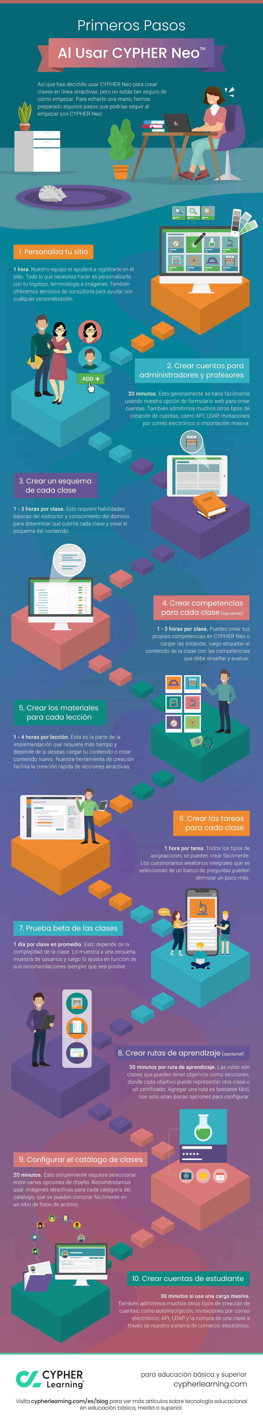 Pasos típicos en la implementación de NEO