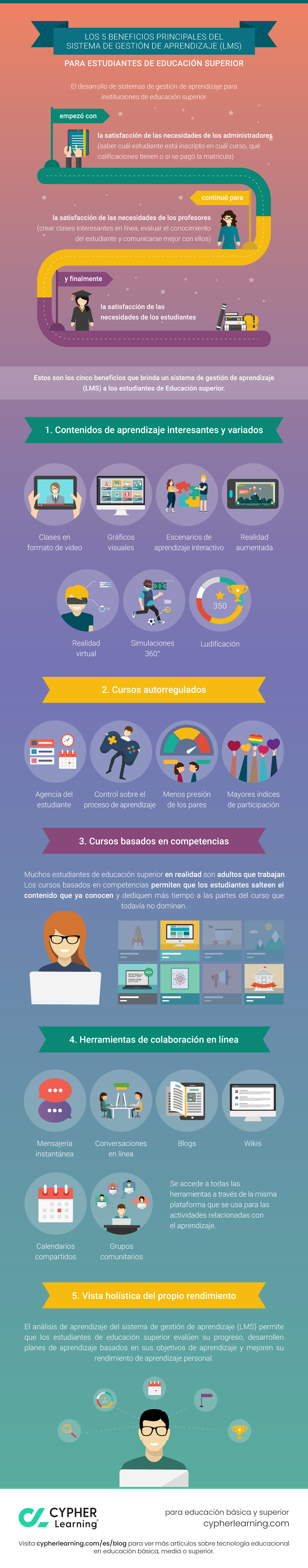 Los 5 beneficios principales del sistema de gestión de aprendizaje (LMS) Los 5 beneficios principales del sistema de gestión de aprendizaje (LMS)