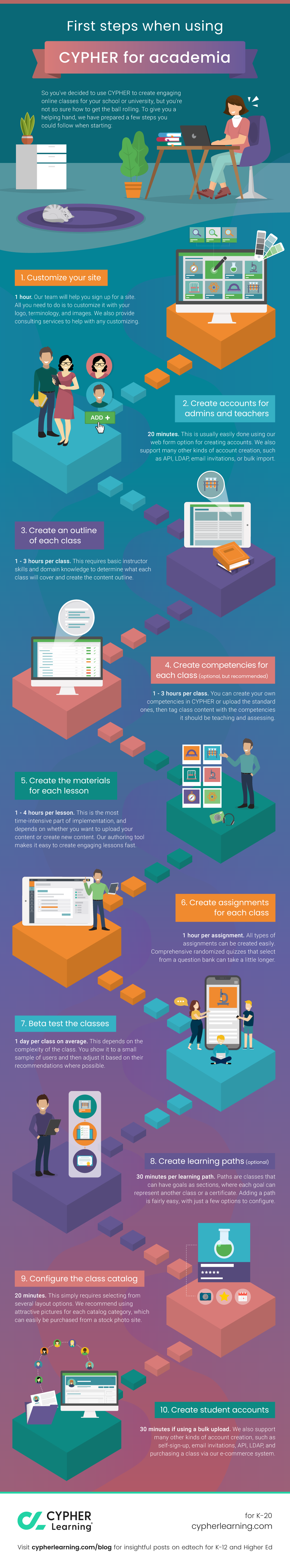 Cypher Learning For Academia , Guide: Districts use CYPHER Learning for ...