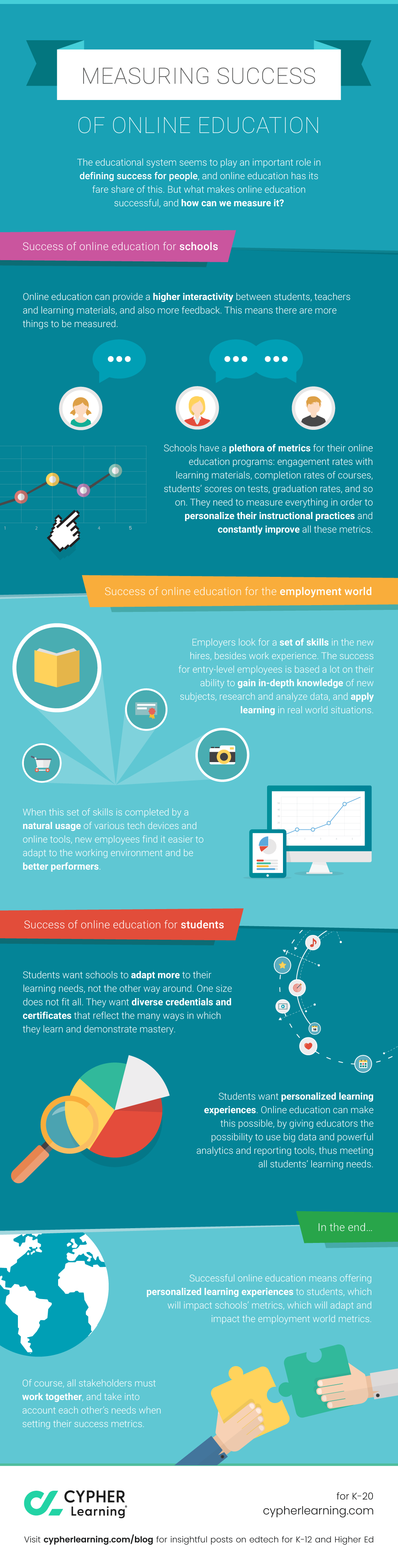 Infographic: Measuring success of online education » CYPHER Learning