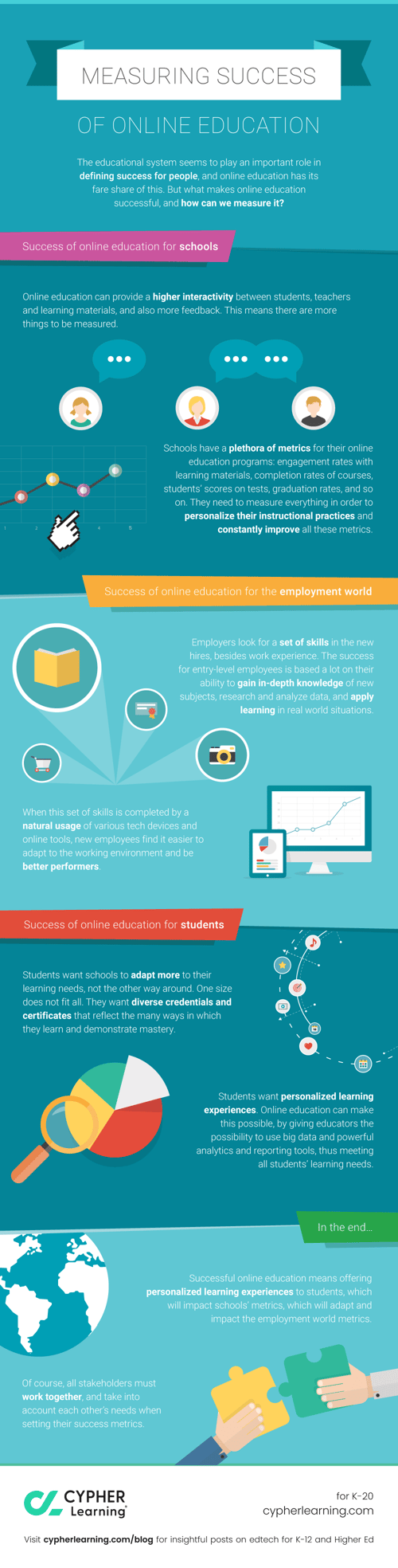 Infographic: Measuring success of online education » CYPHER Learning