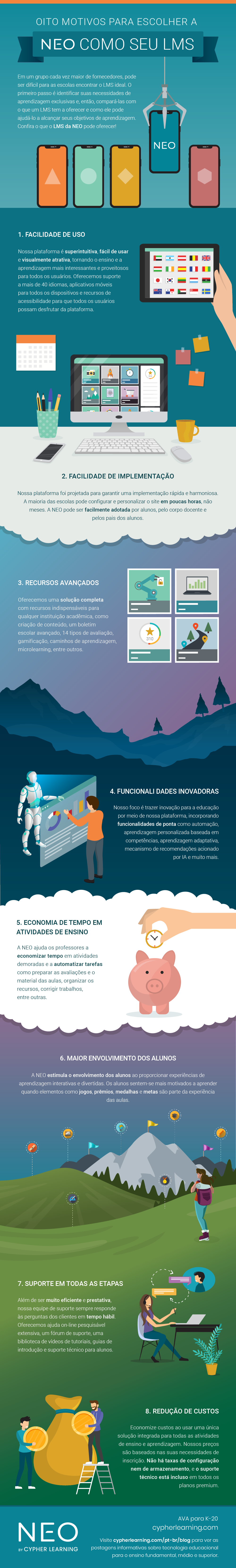 Oito motivos para escolher a NEO como seu LMS Oito motivos para escolher a NEO como seu LMS