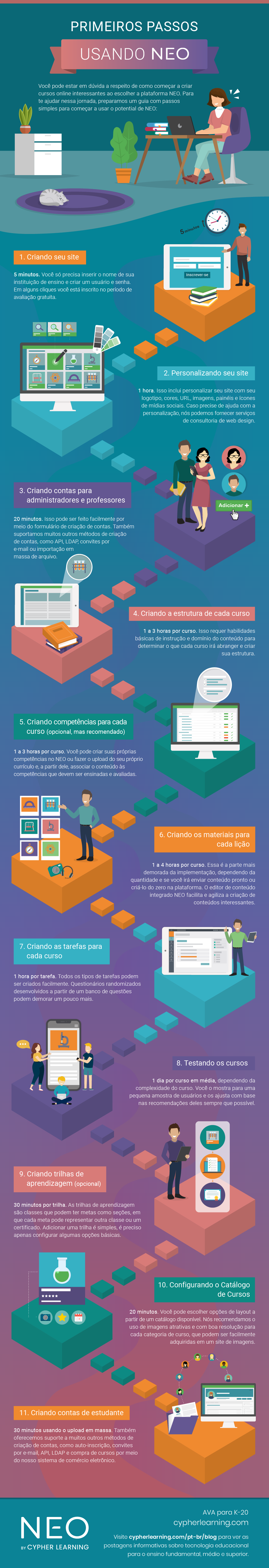Primeiros passos usando NEO Primeiros passos usando NEO