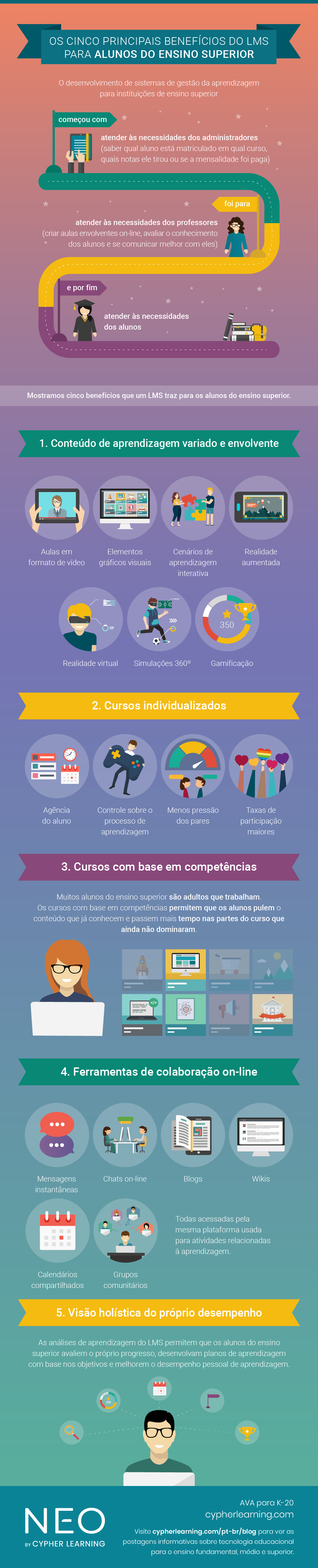top-5-lms-benefits-for-higher-ed-students-PT-BR top-5-lms-benefits-for-higher-ed-students-PT-BR