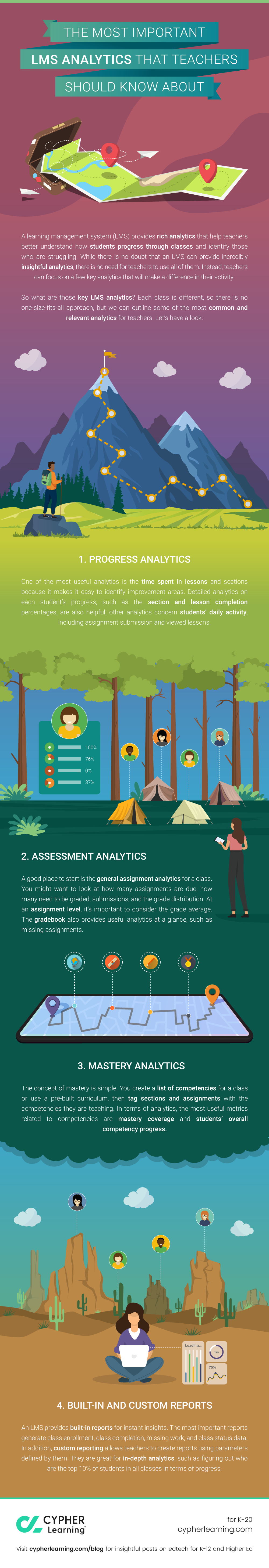 The most important LMS analytics that teachers should know about