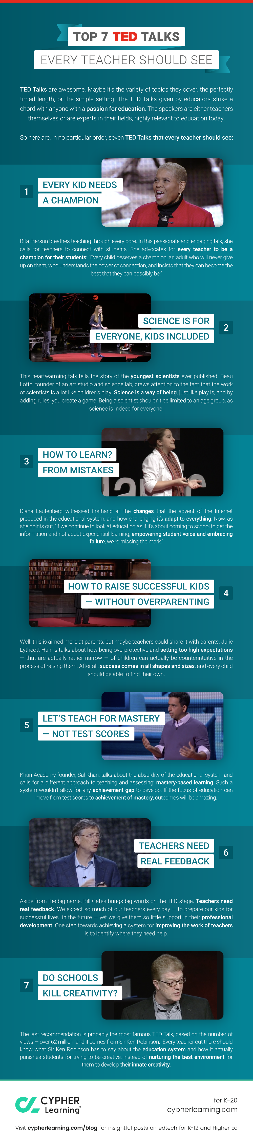 Infographic: Top talks every teacher should see » CYPHER Learning
