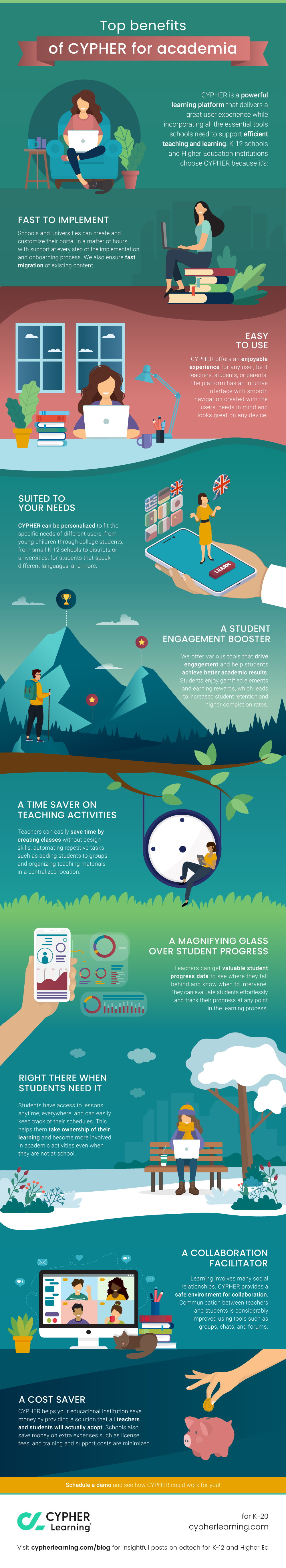 Infographic: Top 5 LMS Benefits of CYPHER for academia