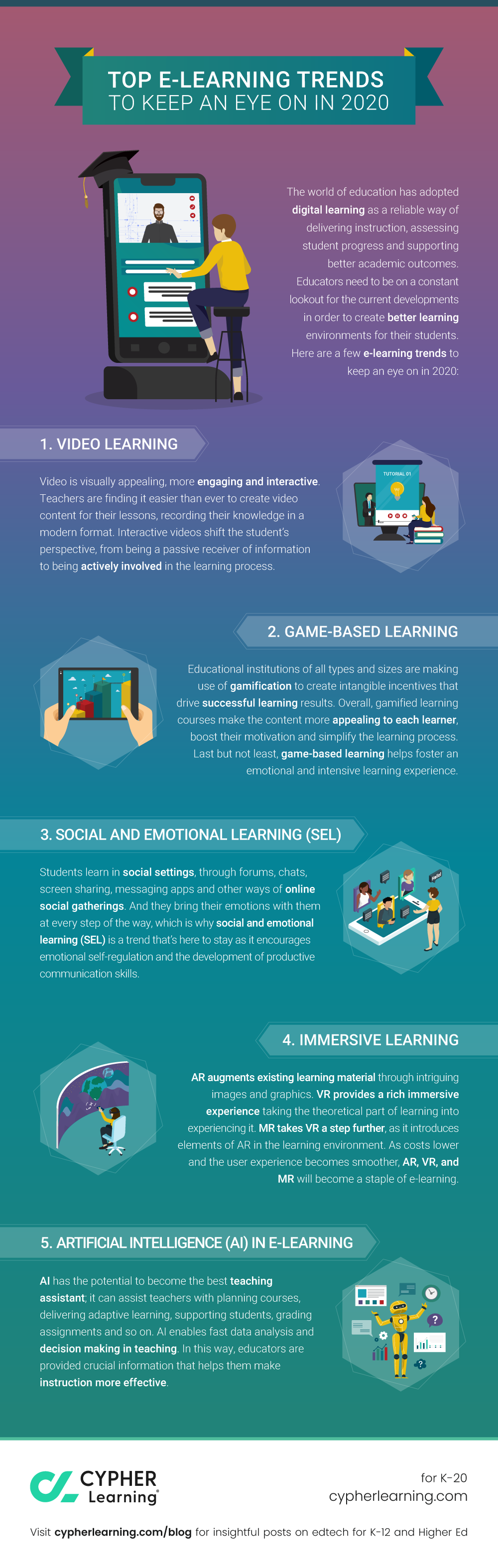 Top e-learning trends to keep an eye on in 2020