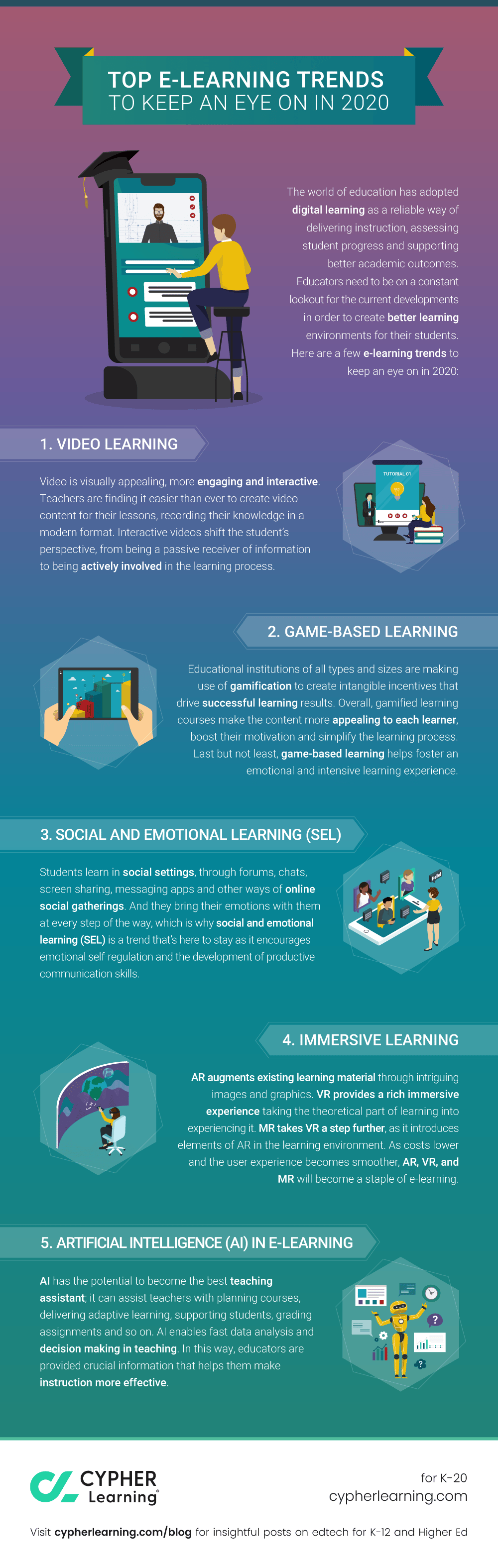 Top e-learning trends to keep an eye on in 2020 Top e-learning trends to keep an eye on in 2020