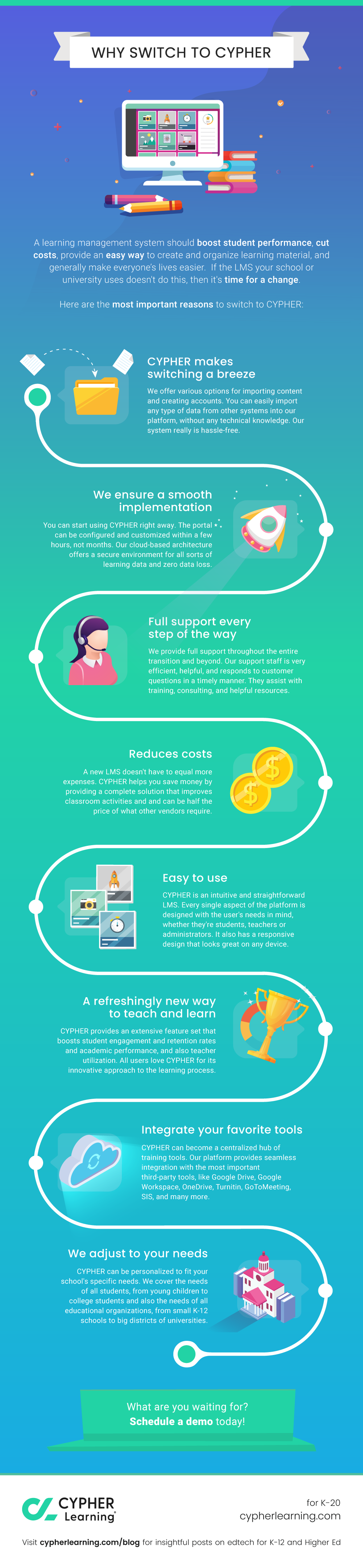 Infographic: Why Switch to CYPHER
