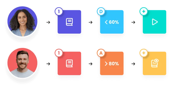 automation-adaptive-learning