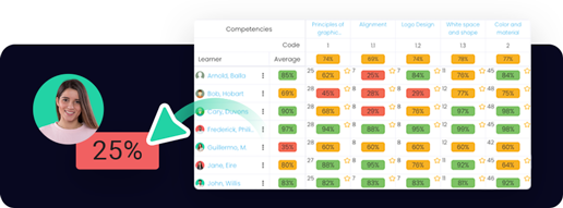 competency-learner-progress-2026