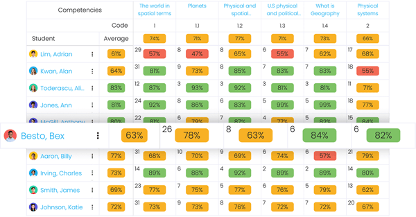 evaluate-assessment-mastery-coverage