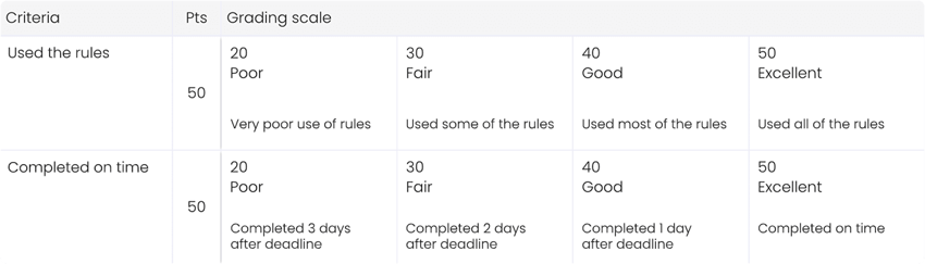 evaluate-assessment-rubrics