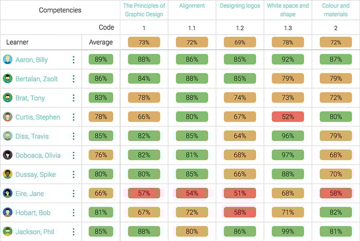 assessment-mastery-coverage