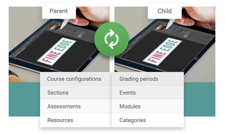 classes-sync