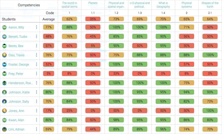 assessment-mastery-coverage