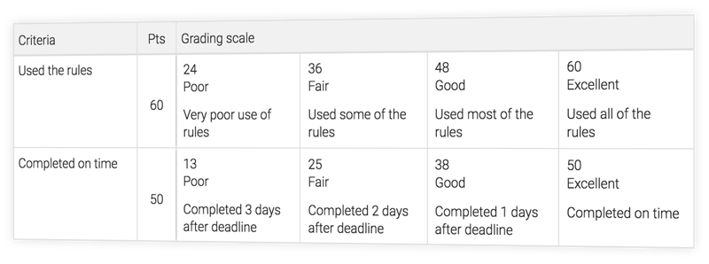 assessment-rubrics