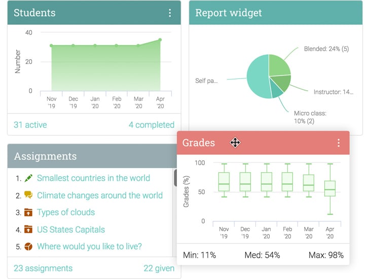 classes-widgets