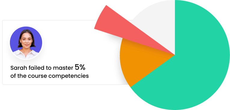 reporting-analytics