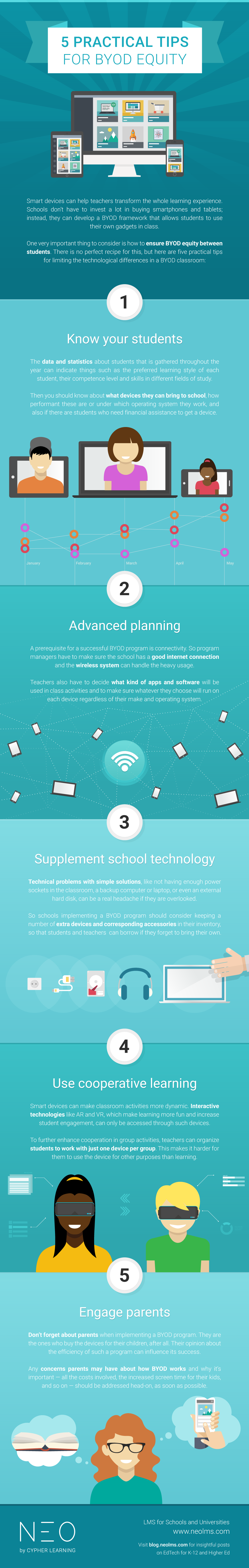 BYOD Equity infographic