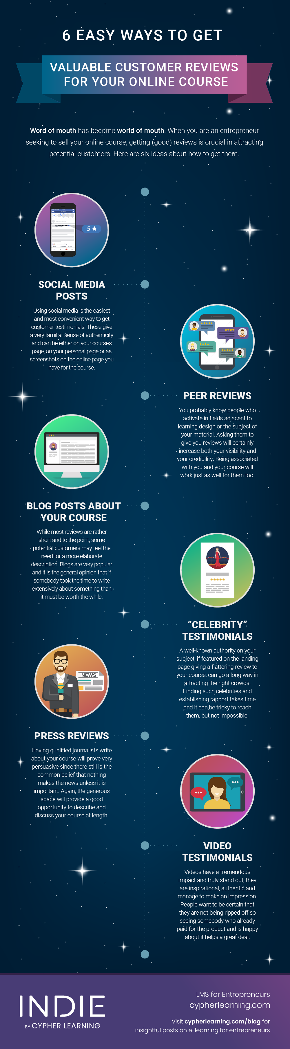 6-easy-ways-to-get-valuable-customer-reviews-for-your-online-course infographic | Entrepreneurs Blog