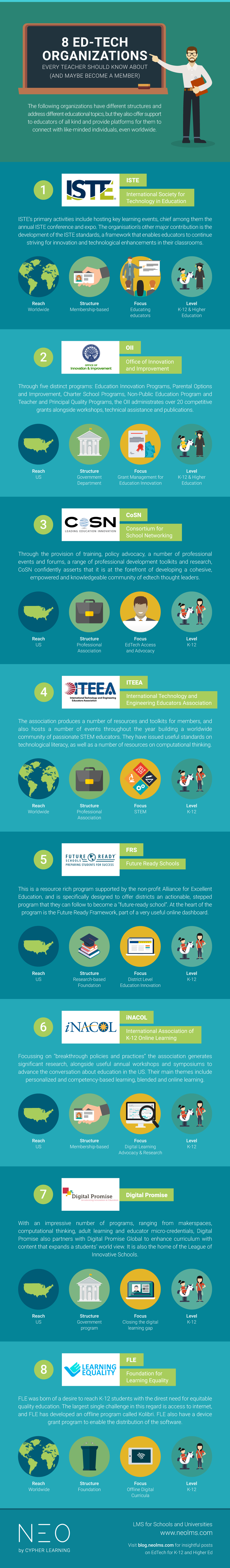 8 Ed-tech organizations every teacher should know about INFOGRAPHIC