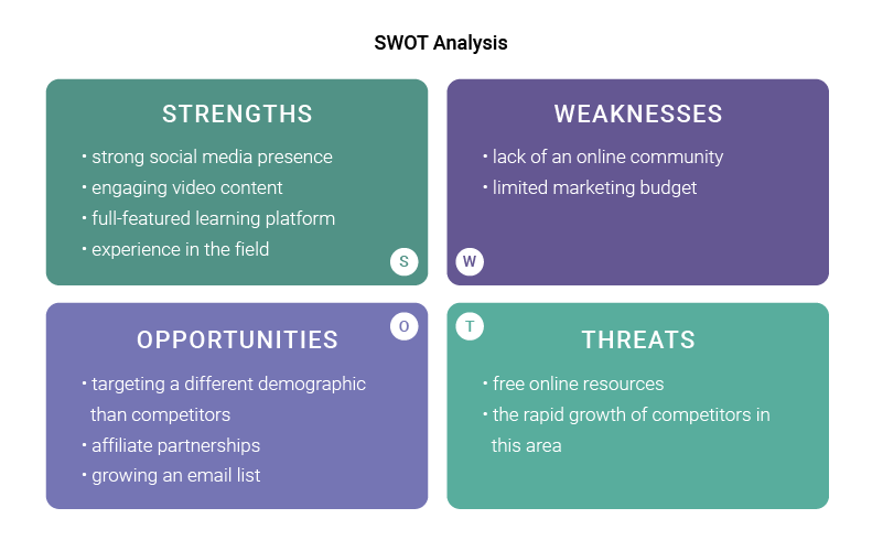 Example of a SWOT analysis