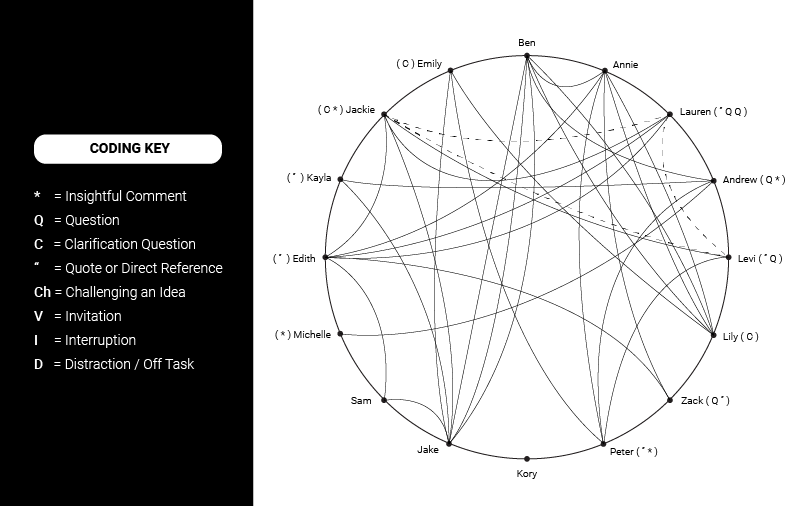 Spider web example