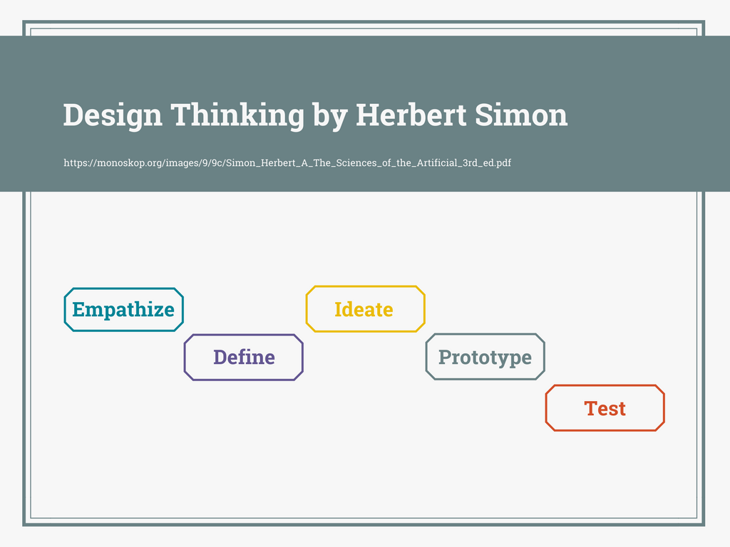  Design Thinking by Hebert Simon