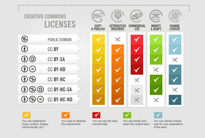 How to attribute CC photos by Foter | K-20 Blog