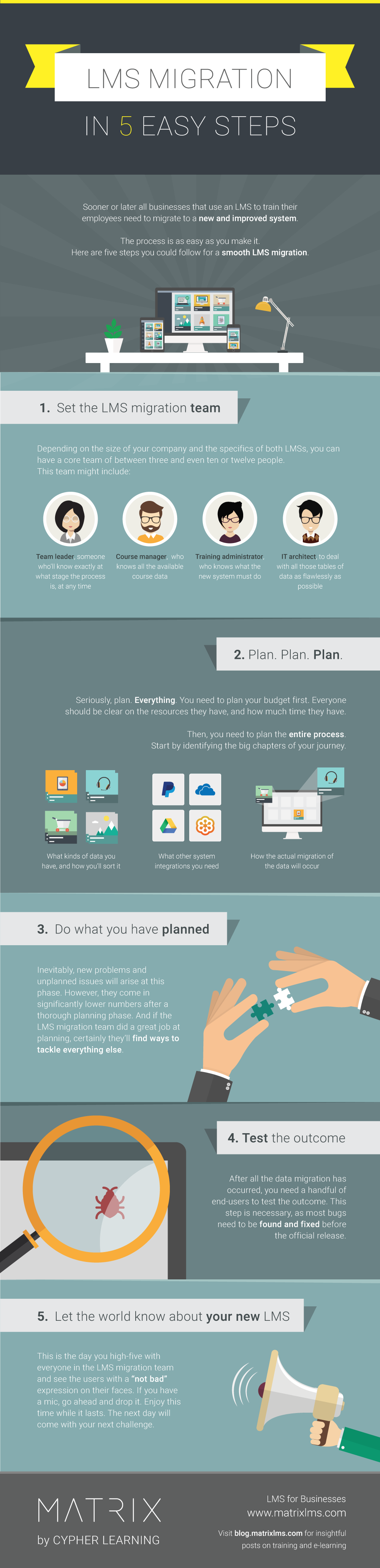 LMS-migration-in-5-easy-steps Infographic