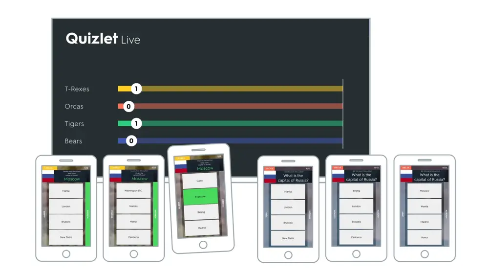 Quizlet Live