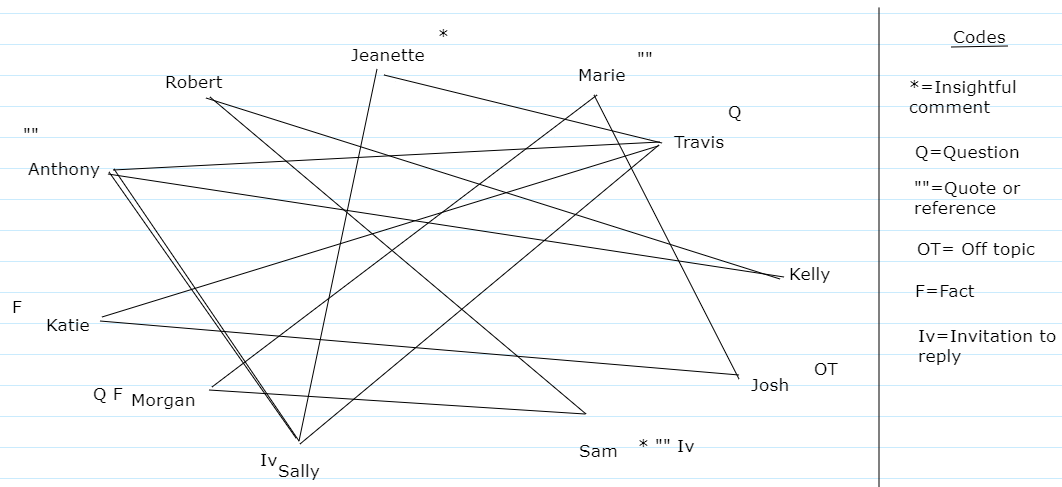 Spider web discussion