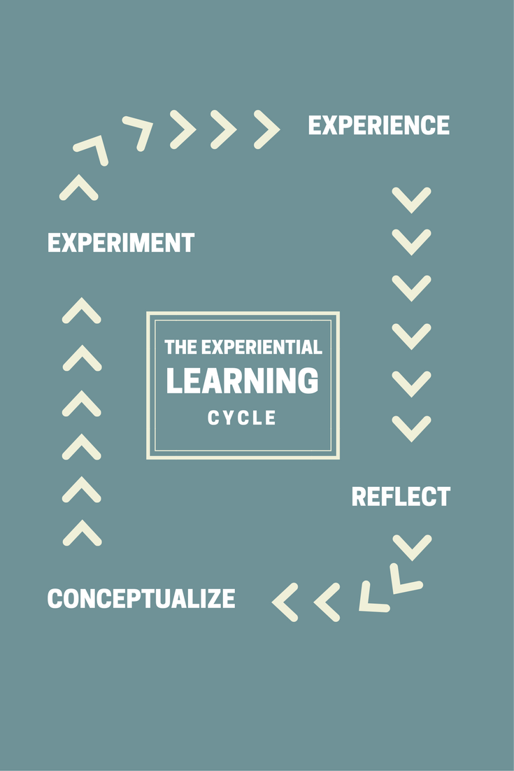 The secret sauce for efficient training: experiential learning