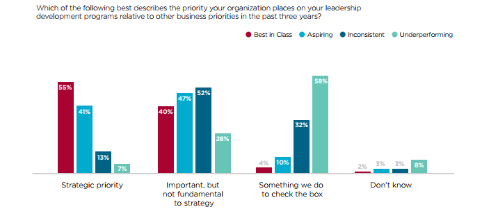 The importance of L&D programs