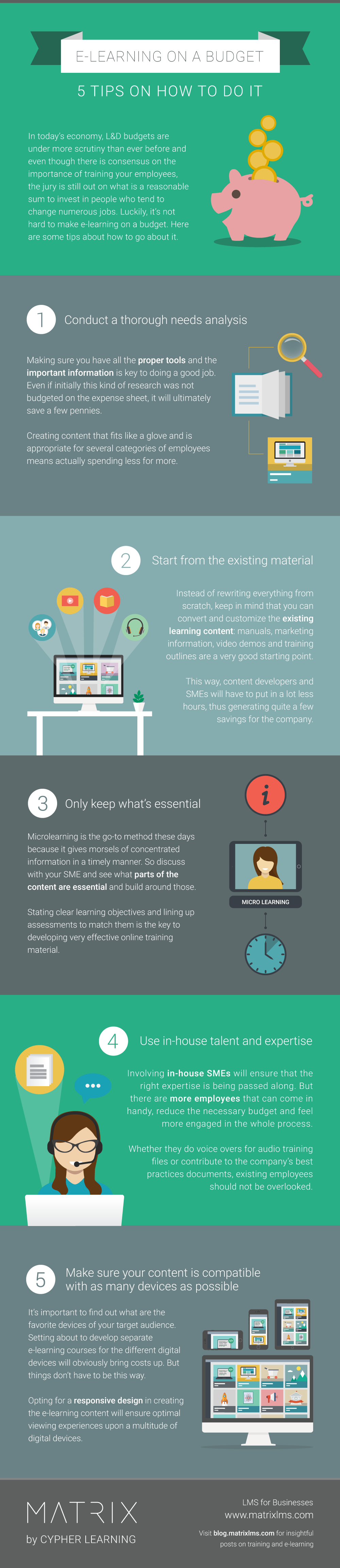 E-learning on a budget: 5 Tips on how to do it INFOGRAPHIC
