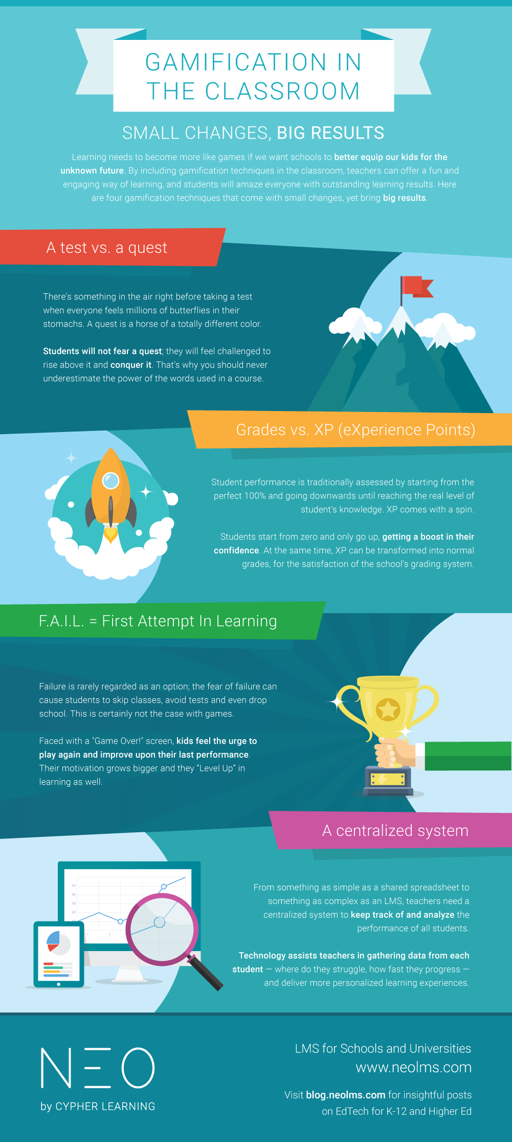 Gamification in the classroom: small changes and big results INFOGRAPHIC