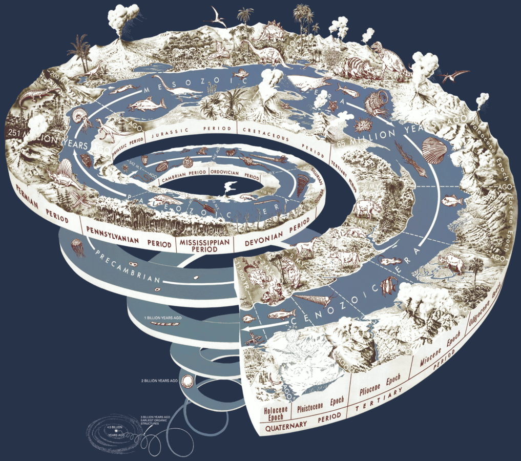 Good infographic_1: Geological Time Spiral