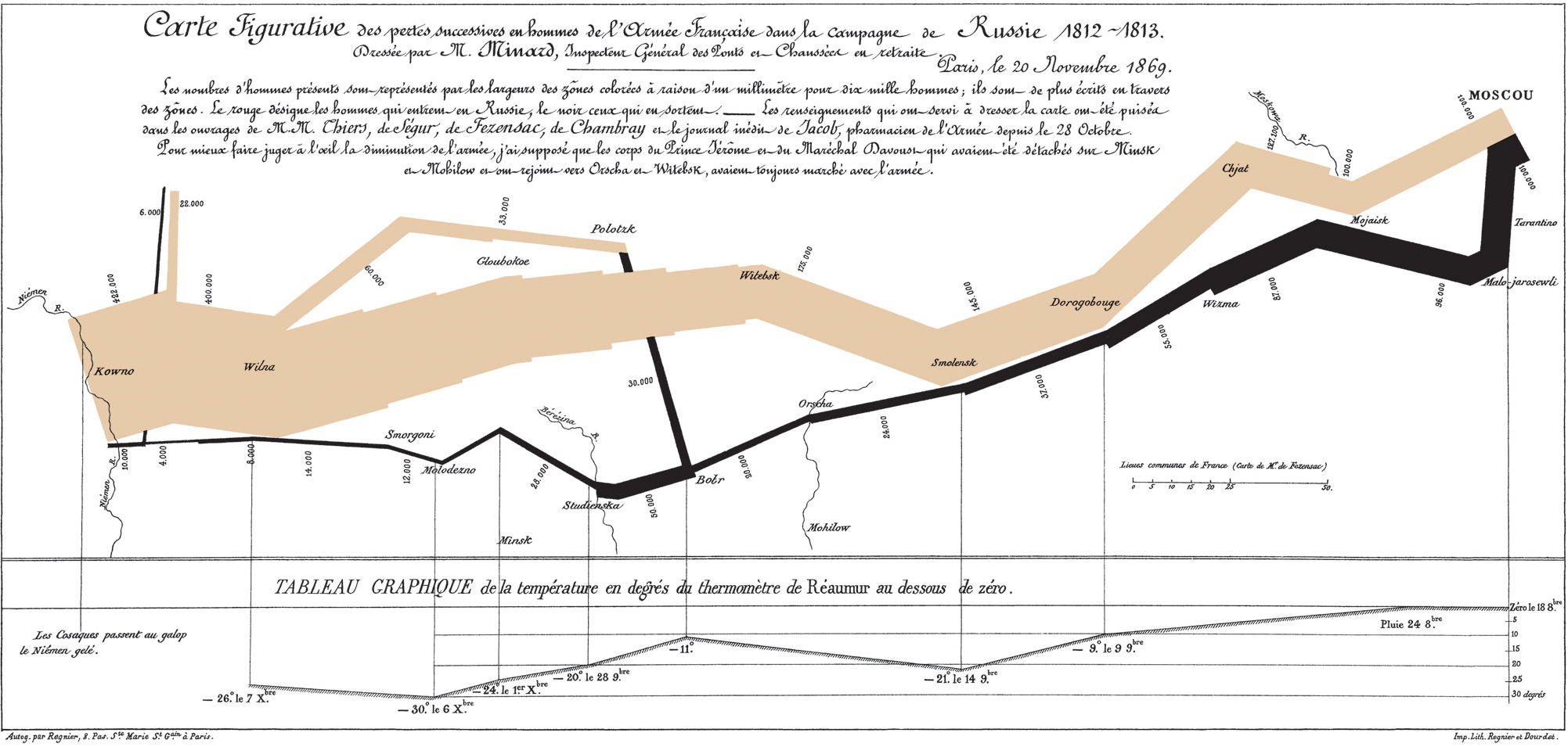 Good infographic_2: Minard Map