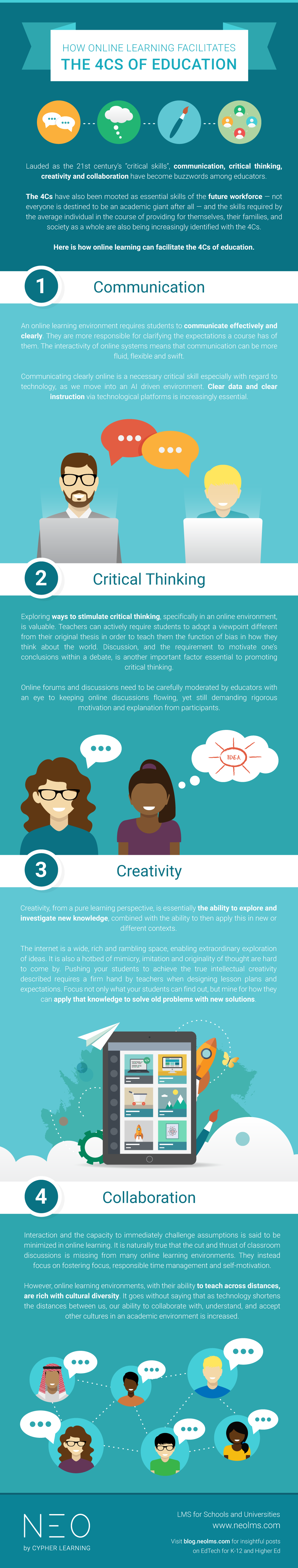 The 4 Cs of education online INFOGRAPHIC