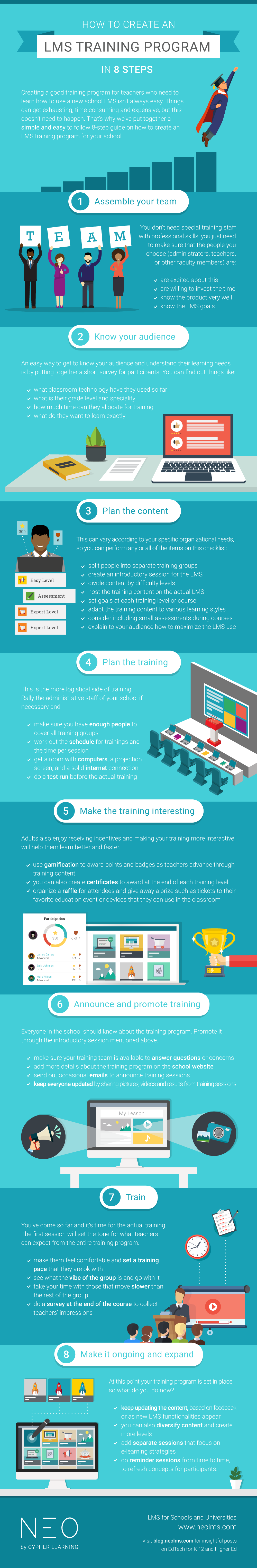 How to create an LMS training program in 8 steps INFOGRAPHIC