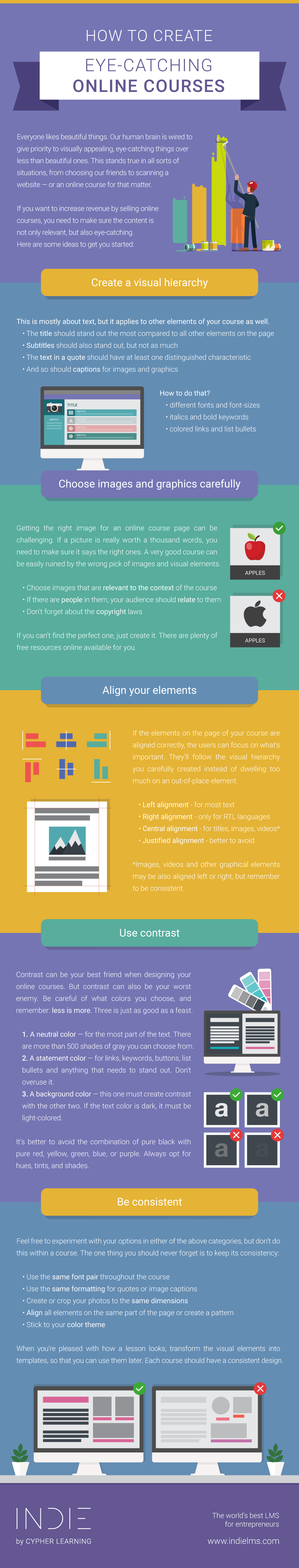 how-to-create-eye-catching-online-courses infographic | Entrepreneurs Blog
