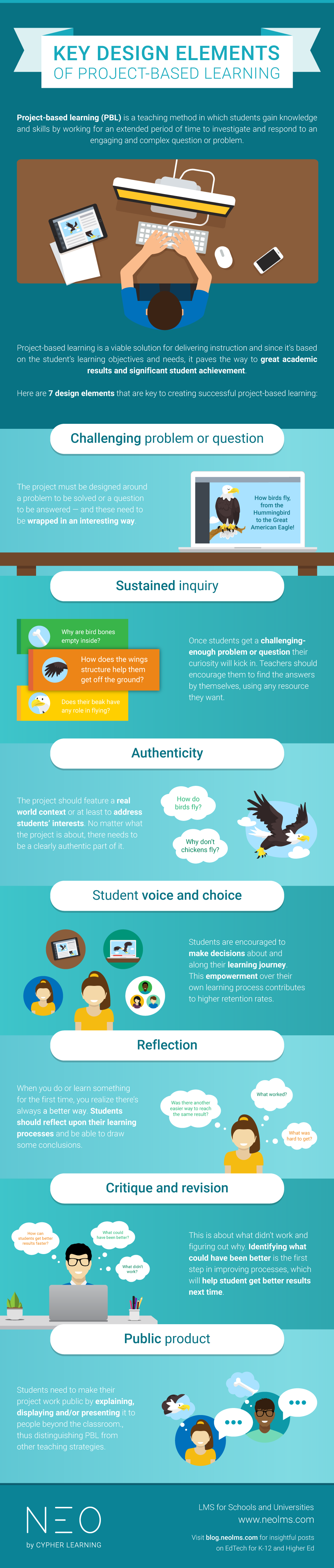 Key design elements of PBL INFOGRAPHIC