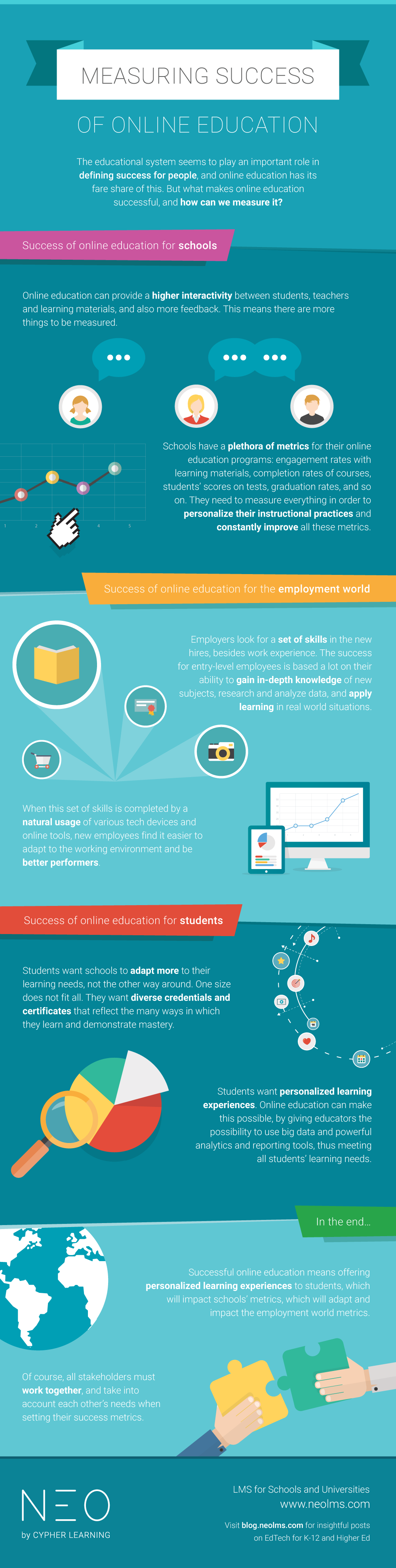 Measuring success of online education INFOGRAPHIC