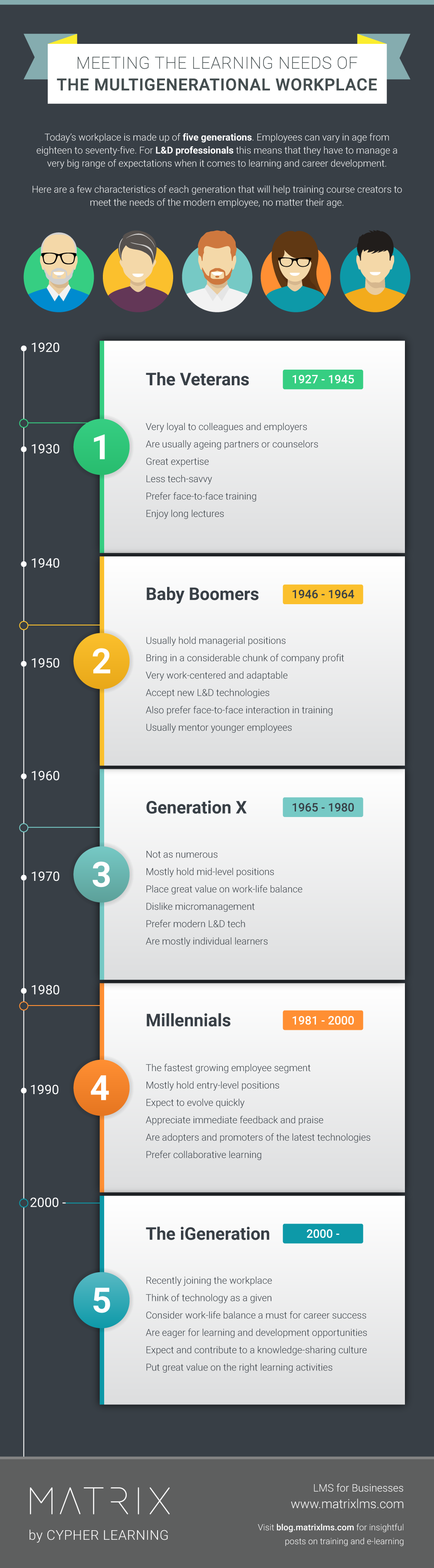 Meeting the Learning Needs of the Multigenerational Workplace