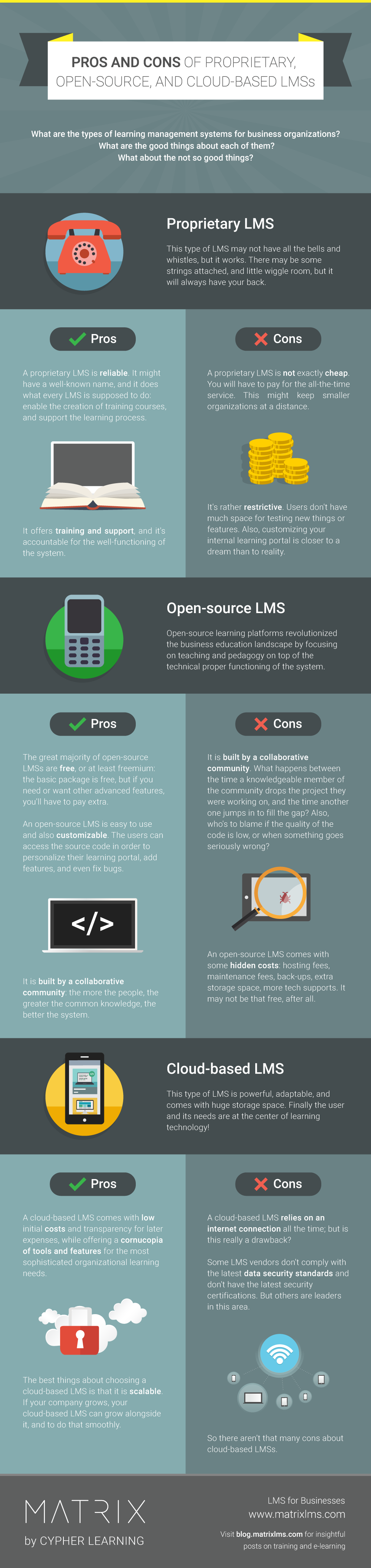 pros-and-cons-of-proprietary-open-source-and-cloud-based-lmss Infographic