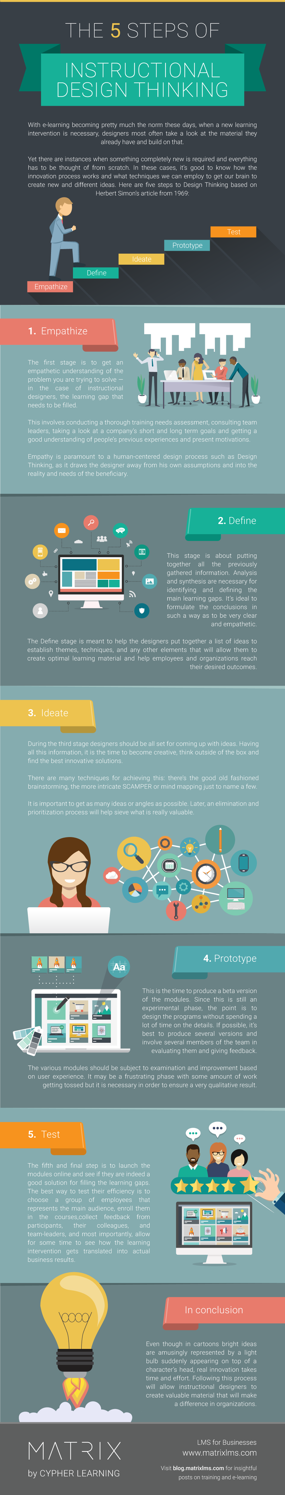 The 5 steps of instructional design thinking INFOGRAPHIC